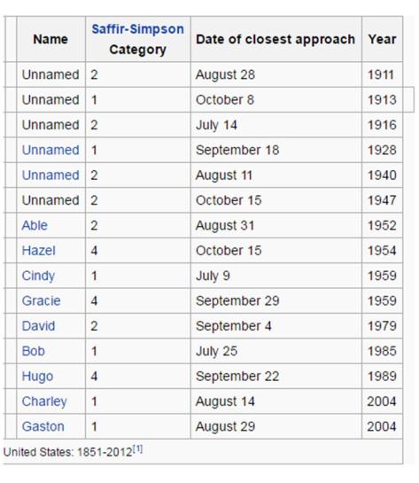 list-of-hurricanes-2